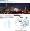 横浜が生活圏