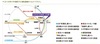 交通アクセス図※数字は日中平常時(11:00~16:00)着の最多所要時間)のもので、通勤時など時間帯により多少異なります。