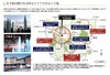 山手線内側