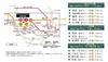 路線図