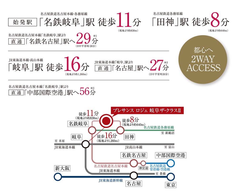 名古屋鉄道とJRを駆使、都心へのフットワークも自在に。