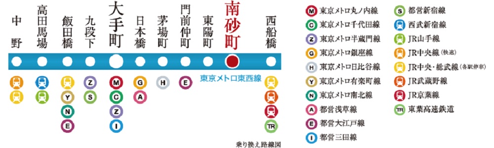多彩な路線に乗り換えができる東京メトロ東西線のマルチアクセス。