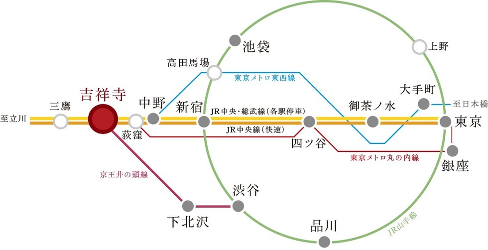 3路線利用可能、新宿・渋谷・東京へダイレクトアクセス。