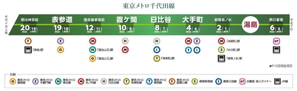 東京メトロ千代田線