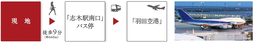 「志木」駅から羽田空港へ直通バスが運行