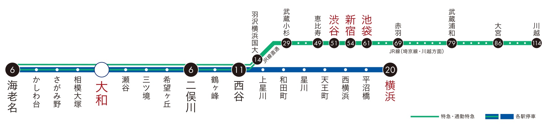 「大和」は相鉄線特急停車駅。
JRとの直通運転で新宿・渋谷へも軽快に。