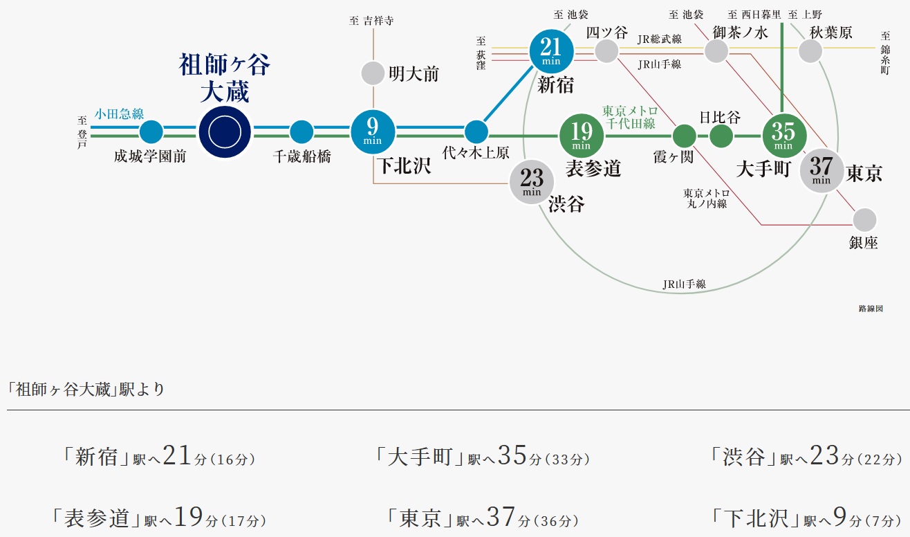 東京メトロ千代田線直通の準急も利用可能。
