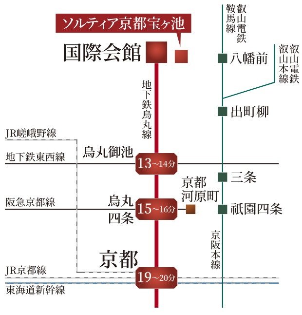 四条烏丸や京都駅、京都の中心部へ直通直結。