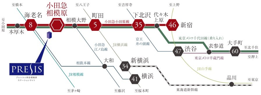 小田急小田原線利用で、都心の主要ステーションへスマートアクセス