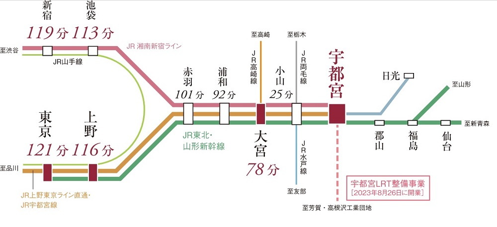 JR「宇都宮」駅アクセス図