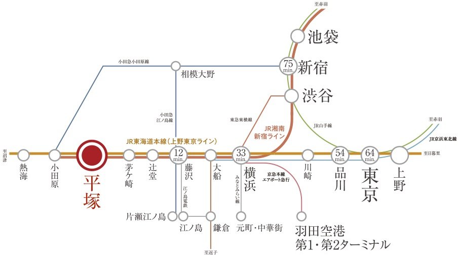 始発電車で、都心への通勤・通学も軽快に。
横浜・東京・新宿へもダイレクトアクセス。