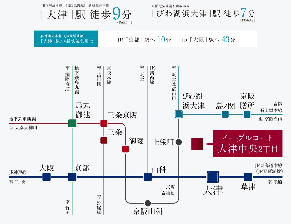 新快速利用で「京都」駅へ2駅10分、「大阪」駅へも43分と好アクセスで通勤スムーズ。