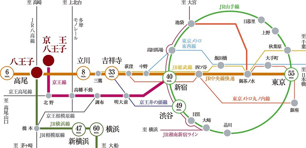 JR中央線や横浜線を主軸に、京王線をも使いこなす。通勤もレジャーも軽やかなフットワークを実現。