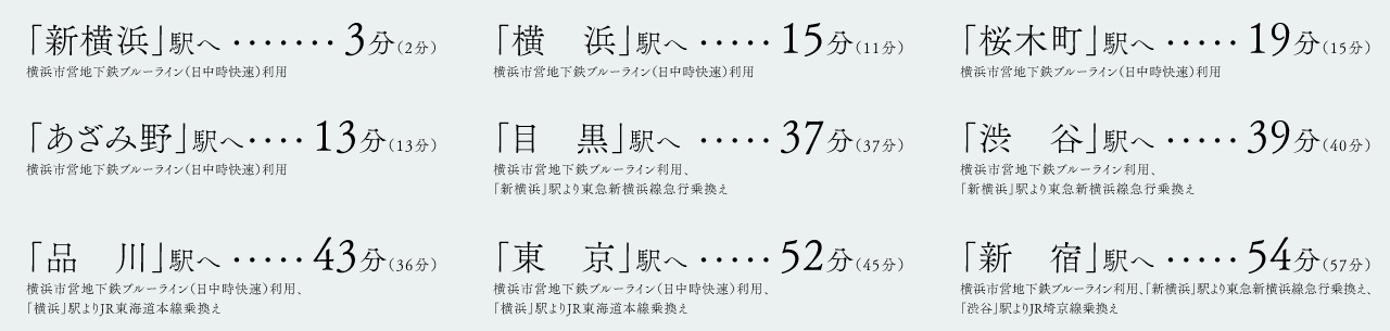 横浜市営地下鉄ブルーライン「新 羽」駅より