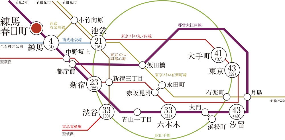 「新宿」駅へ直通23分、「池袋」駅へ21分のスムーズな交通アクセス。