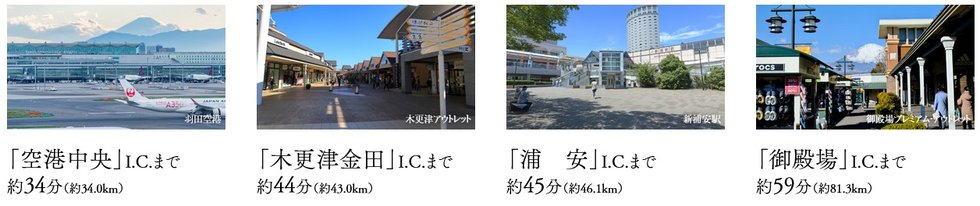 首都高速神奈川7号横浜北線「新横浜」I.C.より