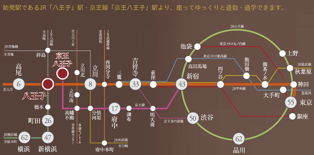 2駅4路線利用可。JR中央線利用で新宿、東京など都心へダイレクトアクセス。