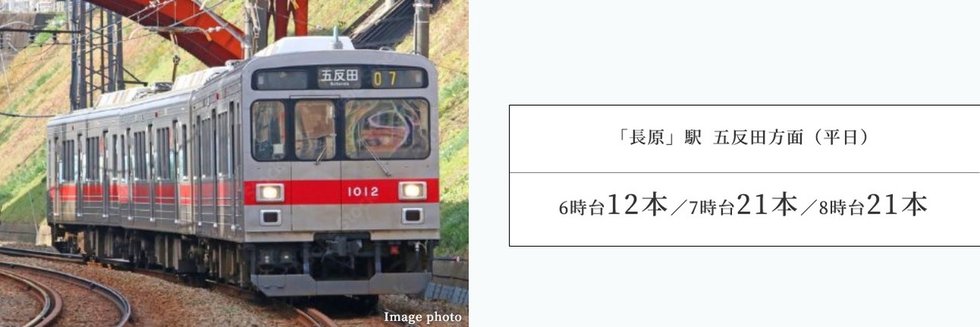 JR「五反田」駅へ
通勤時間帯は 2〜3分おきのダイヤ構成。
