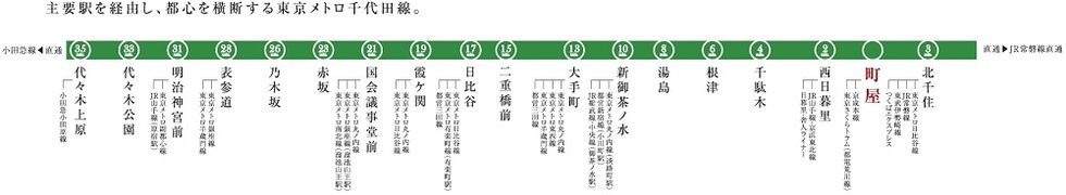 主要駅を経由し、都心を横断する東京メトロ千代田線。