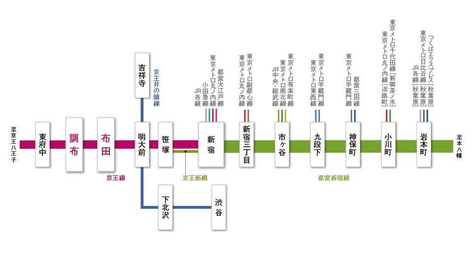都営新宿線直通 路線図