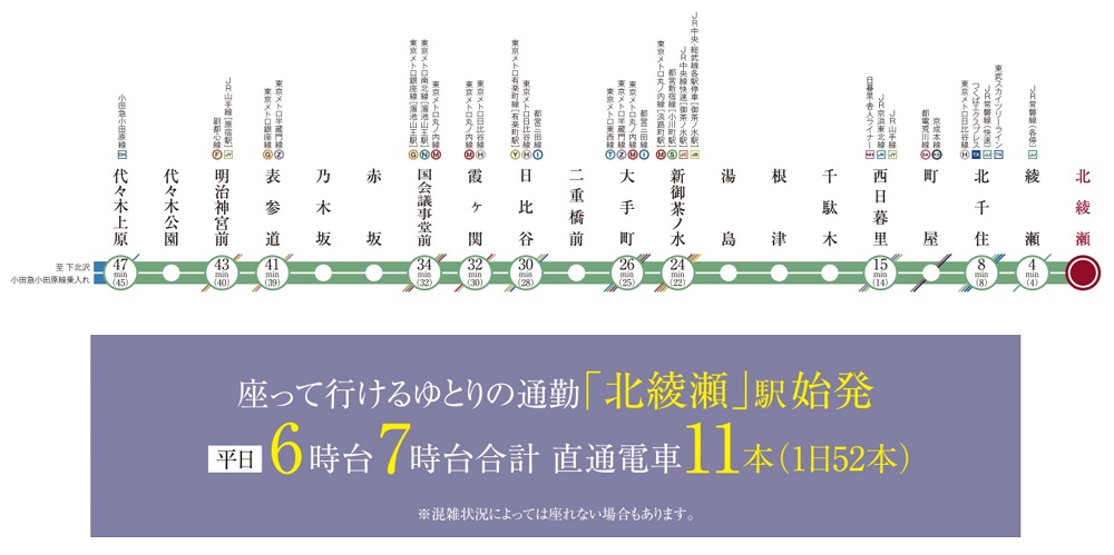 多彩な主要路線へと乗り換えできる、東京メトロ千代田線。