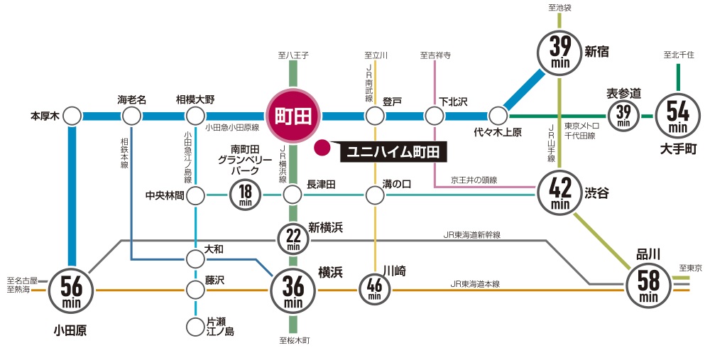 2駅2路線利用可能
JR横浜線「町田」駅徒歩5分小田急小田原線「町田」駅徒歩10分