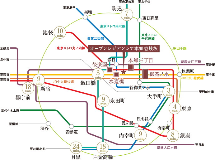 4駅5路線利用可能。縦横無尽に東京を愉しむ。