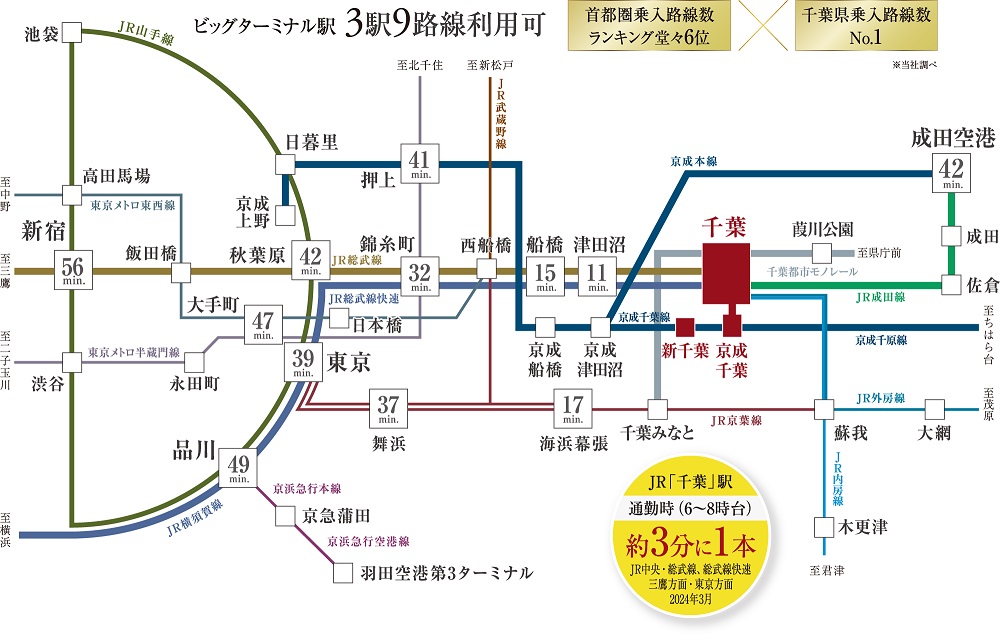 JR総武線（始発駅）「千葉」駅は東京都心を捉えたアクセスを実現