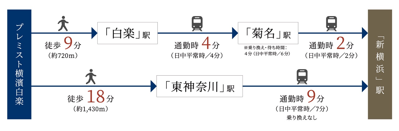 「新横浜」駅からの新幹線利用