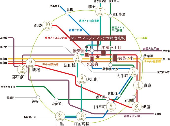 4駅5路線利用可能。縦横無尽に東京を愉しむ。