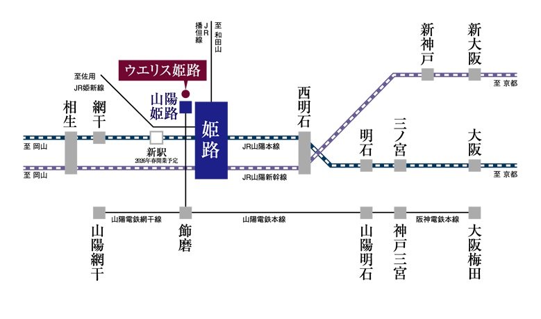 JR山陽本線と山陽電鉄本線２路線を使いこなし、関西主要都市を謳歌する。