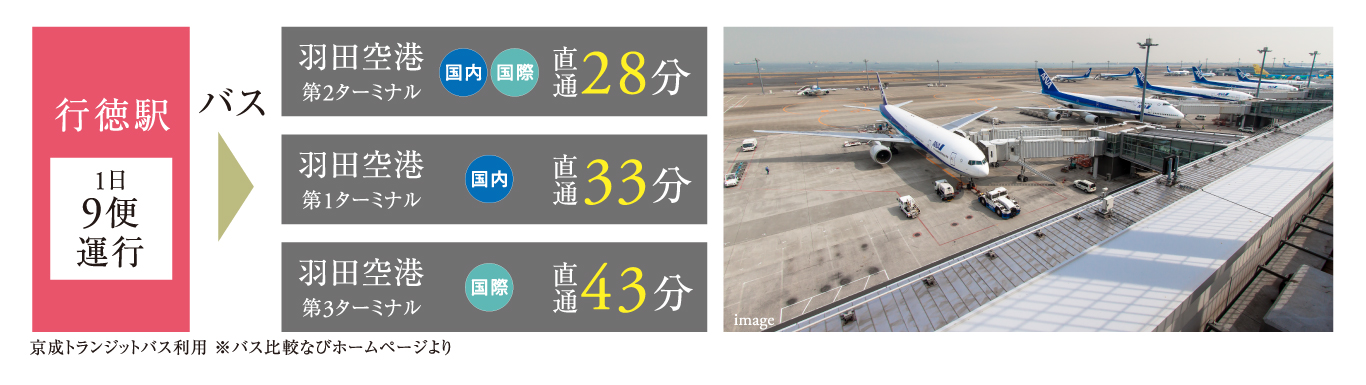 「行徳」駅から羽田空港へリムジンバスで直通アクセス