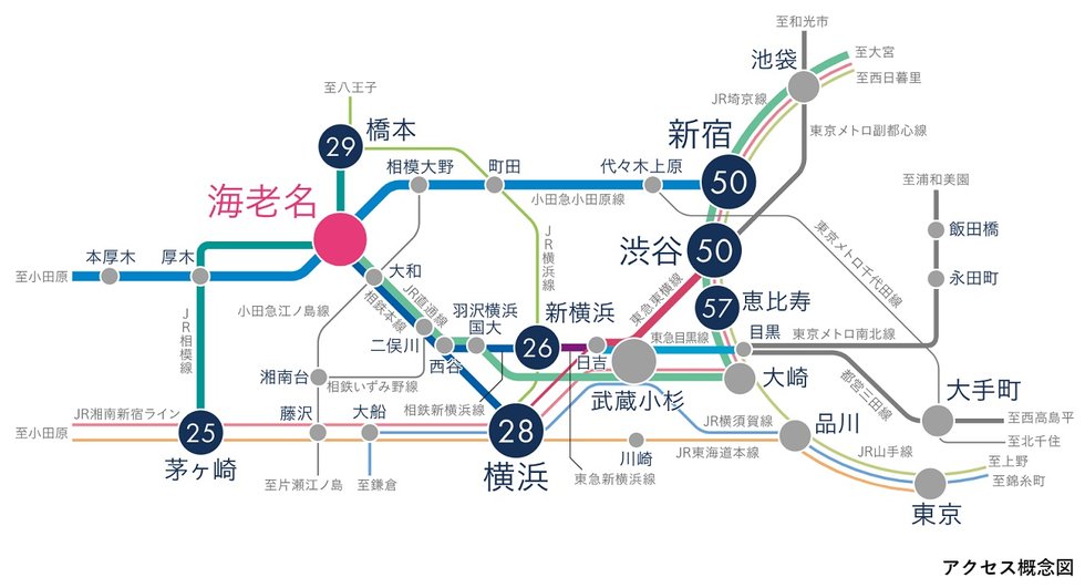 3駅3路線のターミナル「海老名」駅から
「横浜」駅&「新宿」駅「大手町」駅へダイレクトアクセス。