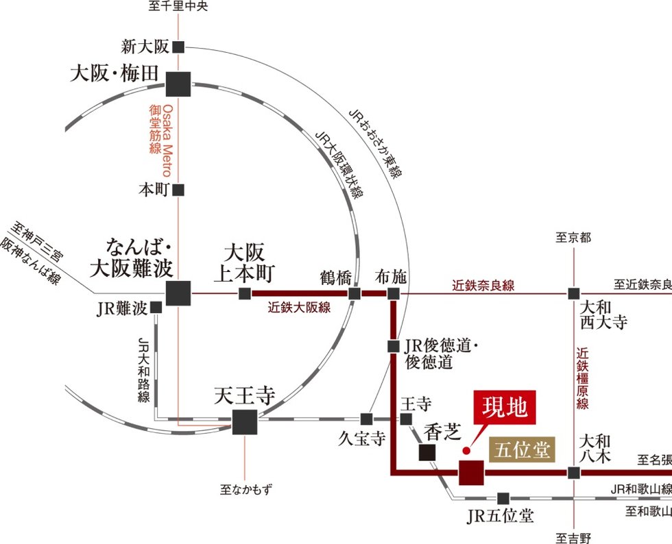 近鉄「五位堂」駅へ徒歩6分。
快速急行で大阪都心へ軽快に。