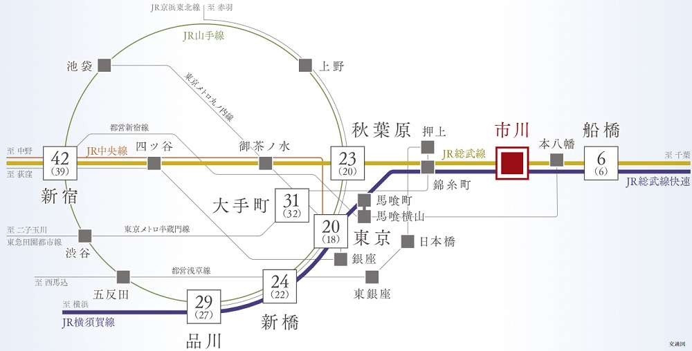 総武線快速を利用して「東京」駅をはじめ都心の各スポットへ直結。