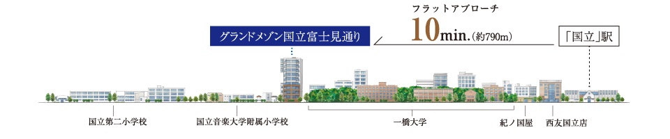 グランドメゾン国立富士見通り