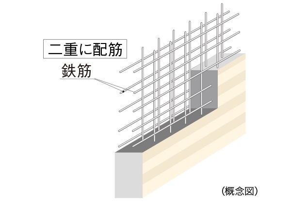 ダブル配筋