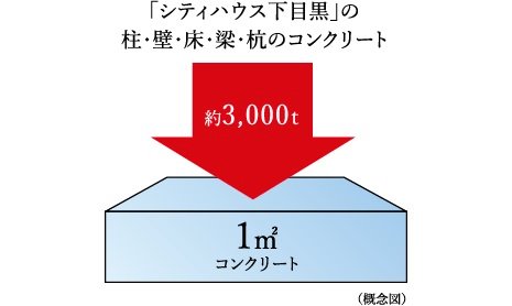 耐久性に優れた構造躯体