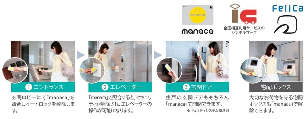 ICカード「manaca」＋フェリカ