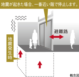 地震時管制装置付エレベーター