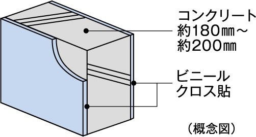 戸境壁