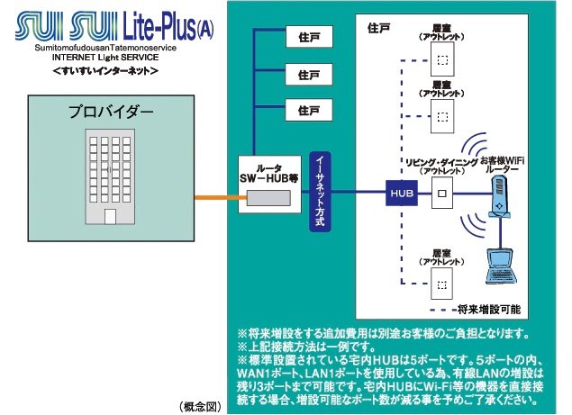 「SUISUI Lite-Plus（A）（すいすいライトプラス「エー」）」