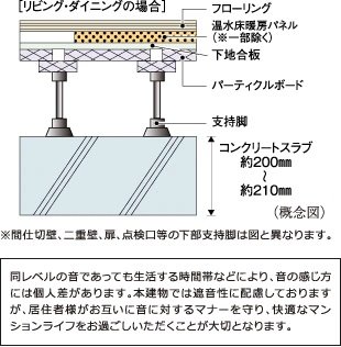 床スラブ厚