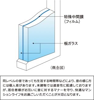 防音合わせガラス