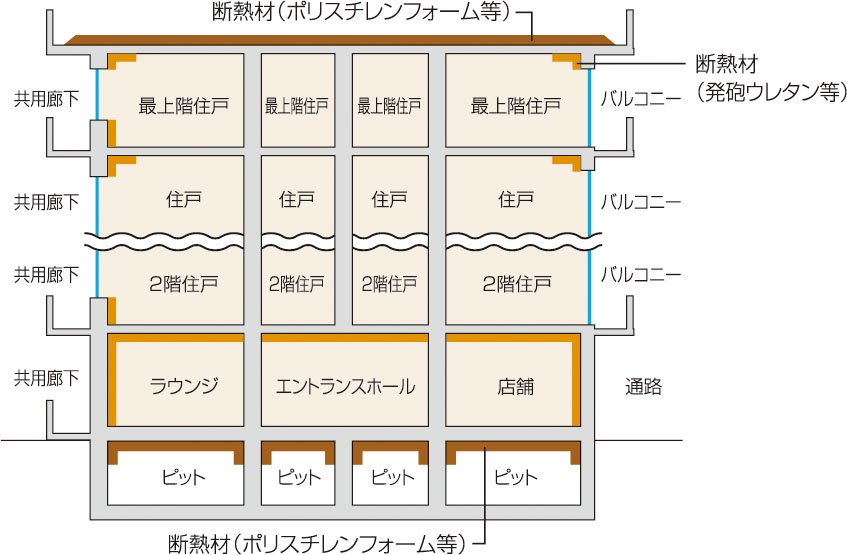 建物の防水・断熱性能