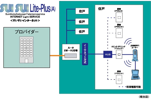 インターネットサービス「SUISUI Lite－Plus(A)(すいすいライトプラス［エー］)」