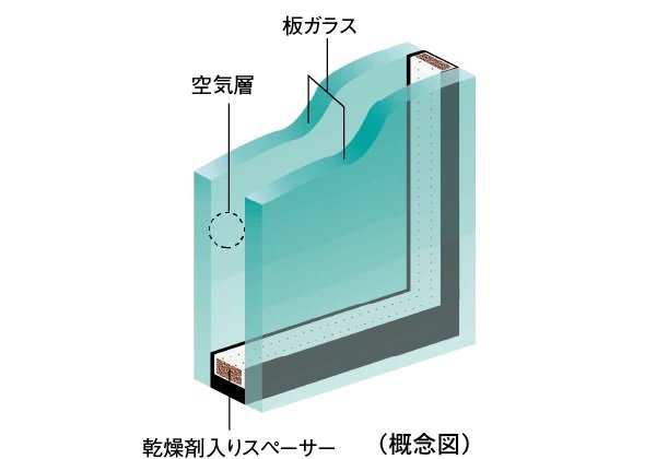 空気層が断熱性を高める複層ガラス