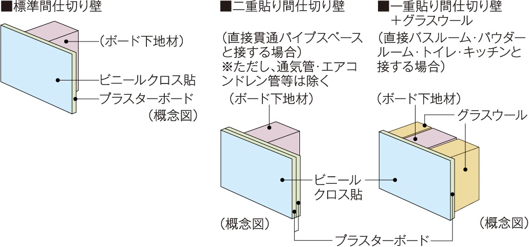 間仕切り壁