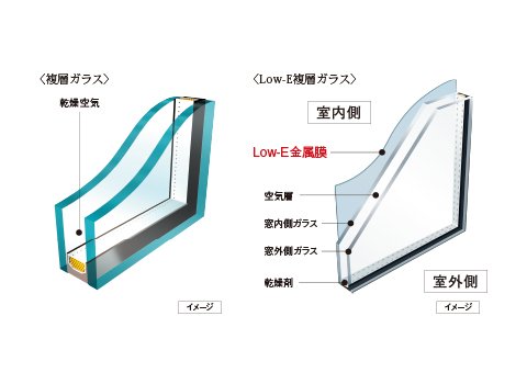 （2）複層ガラス・Low-E複層ガラス