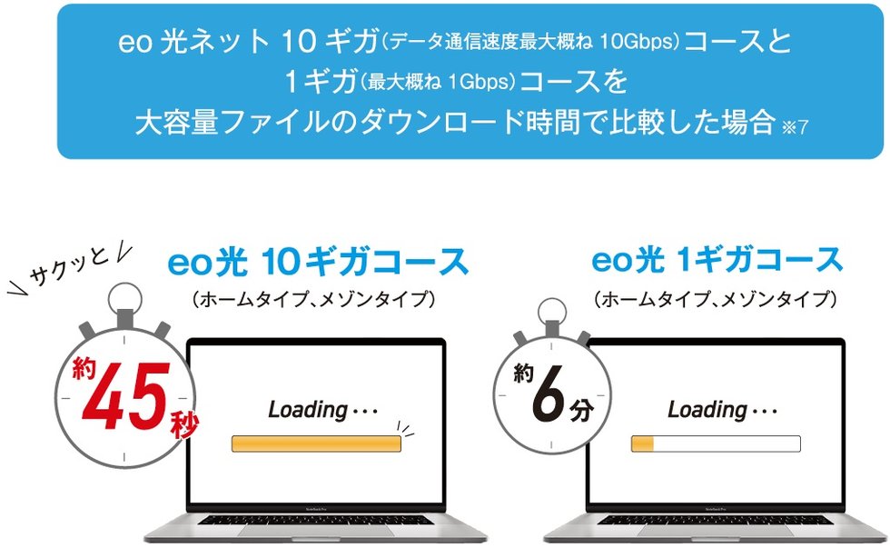 大阪市中央区初
10ギガのインターネットサービス